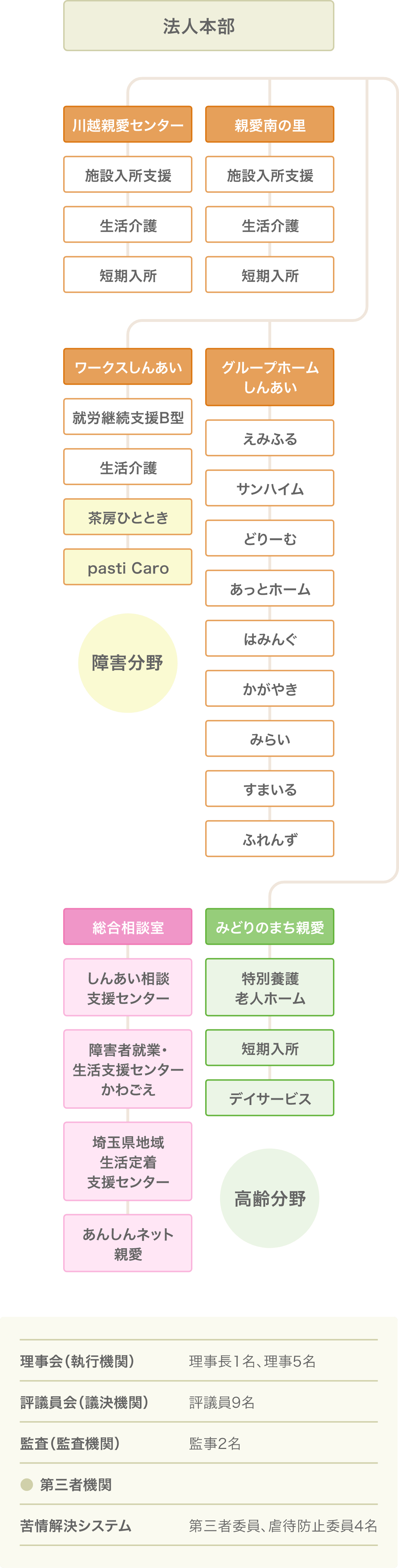 親愛会